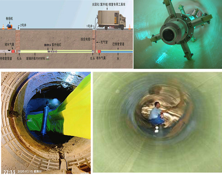 杂多UV-CIPP内衬修复