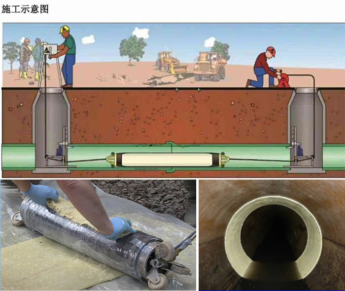 杂多管道局部点状修复